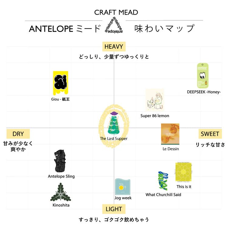 Antelope "The Last Supper" 氣泡蜂蜜酒 - 呷.Sippin 日本清酒專門店